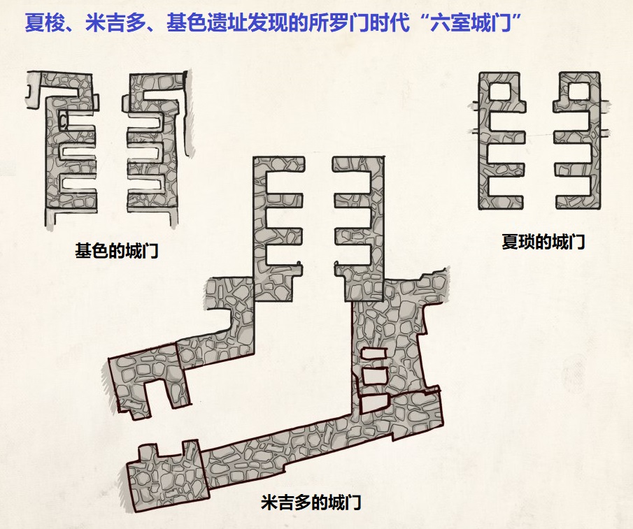 上图：夏梭、米吉多和基色遗址发现的城门都有共同的结构，城门入口两边各有三个房间，被称为六室城门（6-chambered gate）。这证明这三个城都有同样的设计，与圣经记录所罗门建造这三个城相符合。