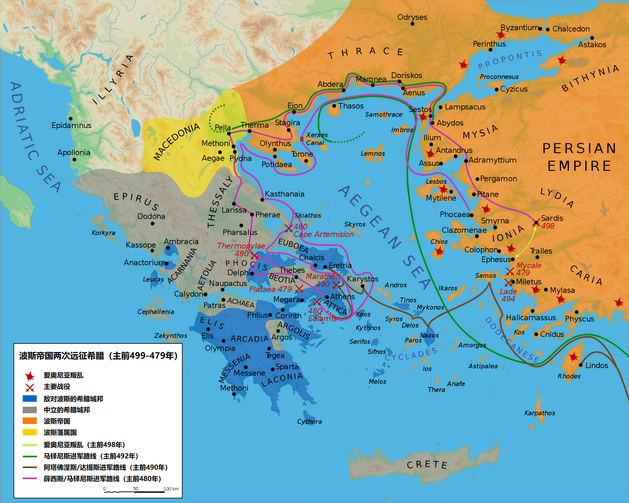 上图：波斯帝国两次远征希腊路线图。希波战争（Greco-Persian Wars）是主前499-449年波斯帝国与希腊城邦之间的一系列战争。主前547年，波斯古列王征服了小亚细亚的希腊城邦爱奥尼亚，但爱奥尼亚一直寻求独立。主前499年，爱奥尼亚发生叛乱，许多小亚细亚小国卷入，欧洲的雅典和埃雷特里亚人帮助他们焚毁了波斯的地方首府撒狄，叛乱持续了6年。为了确保波斯帝国日后不受叛乱的威胁，大流士一世决定先发制人，征服希腊。 第一次远征始于主前492年，波斯将军马铎尼斯指挥军队攻下了色雷斯和马其顿，但因征途中的小差错而功败垂成。主前490年，达提斯和阿塔佛涅斯率军横渡爱琴海，摧毁了埃雷特里亚，但在马拉松战役被雅典军队打败，大流士一世也于主前486年去世。 主前480年，大流士之子薛西斯一世亲率古代史上首屈一指的大军第二次远征希腊，在温泉关战役中击败了斯巴达和雅典联军，一度占领了希腊的大部分土地。但波斯海军却在萨拉米斯海战中被希腊联军击溃，随后希腊人转守为攻，在普拉提亚战役中再次得胜，从而结束了波斯的第二次入侵。